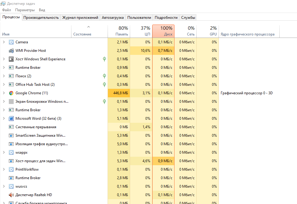 Laptop is very slow - No rating, Tyzhprogrammer, Need advice, Computer