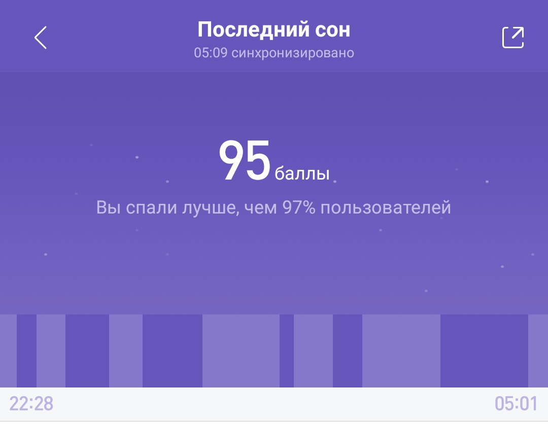 Guys, are you alive at all? - My, Dream, Smart watch, Mi Fit, Longpost
