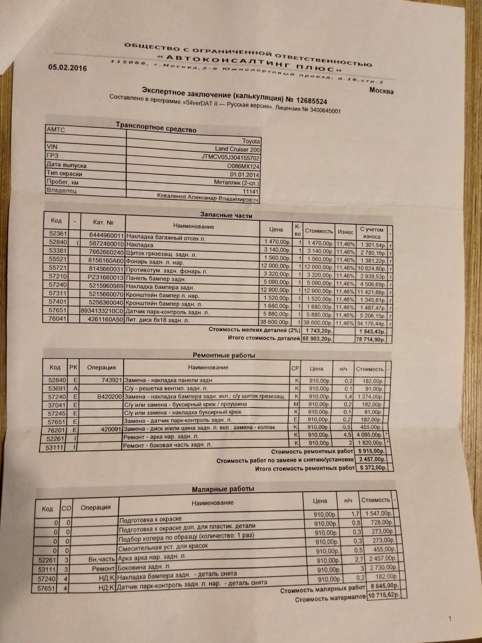 Поздравление от РосГосТраха или С днём рождения, пта! - Моё, ОСАГО, Росгосстрах, ДТП, Страховка, Авария, Выгода, Каско, Длиннопост, Без рейтинга