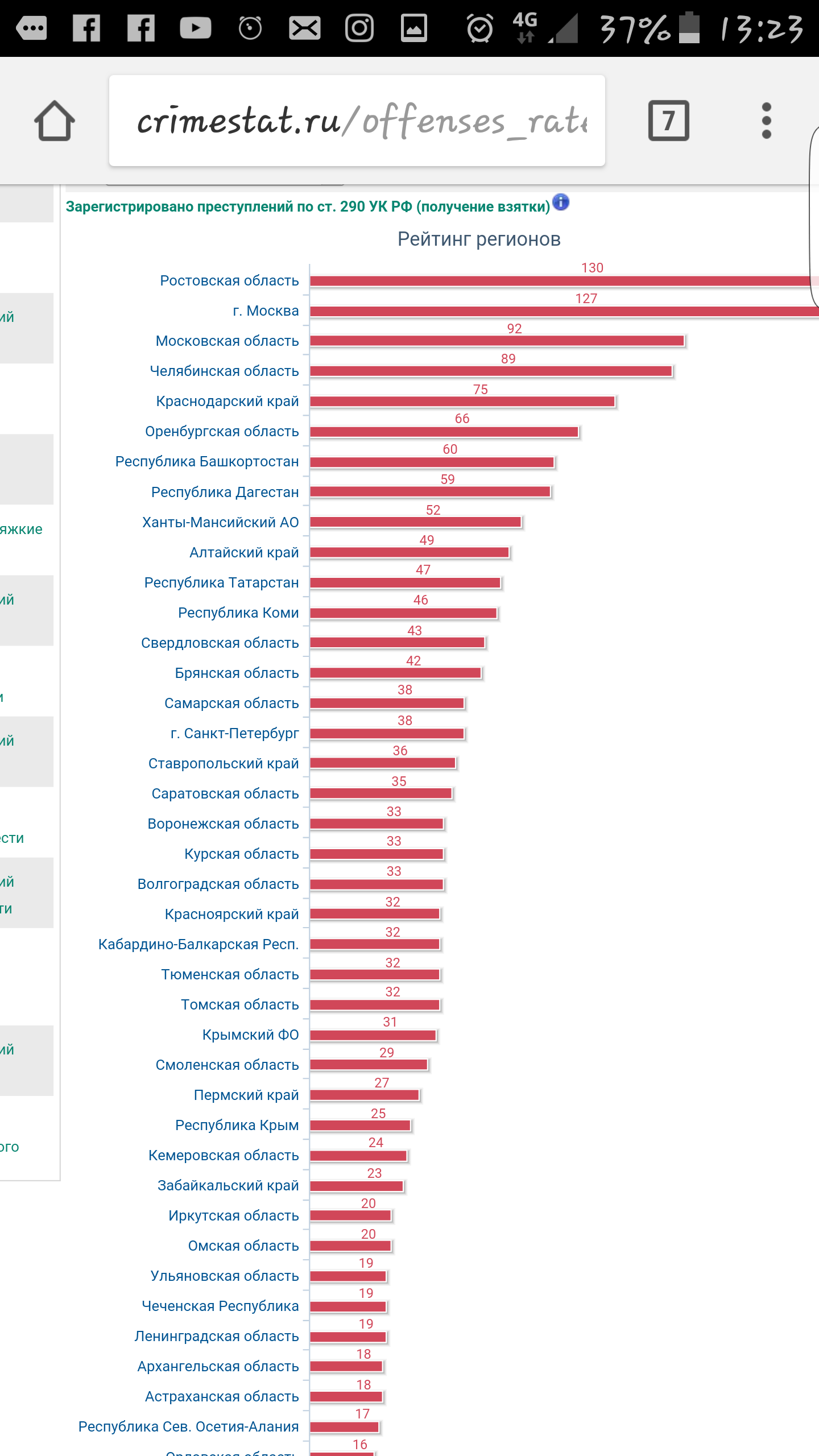 Abuse of power. - Corruption, General Prosecutor's Office, Statistics, , Longpost