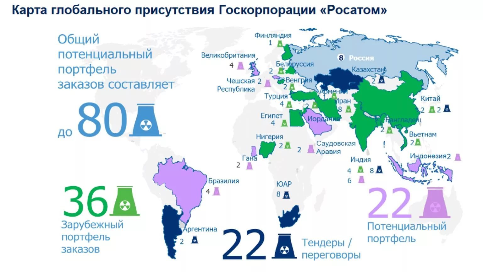 Russia in the world проект