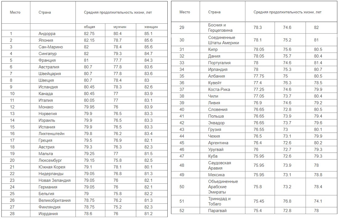 Russia vs USA 2 - USA, America, Russia, , , Progress, Poverty, Video, Longpost