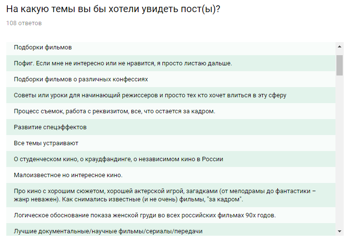 The results of a survey of film fans. - Survey, Result, , Statistics, Report, Longpost