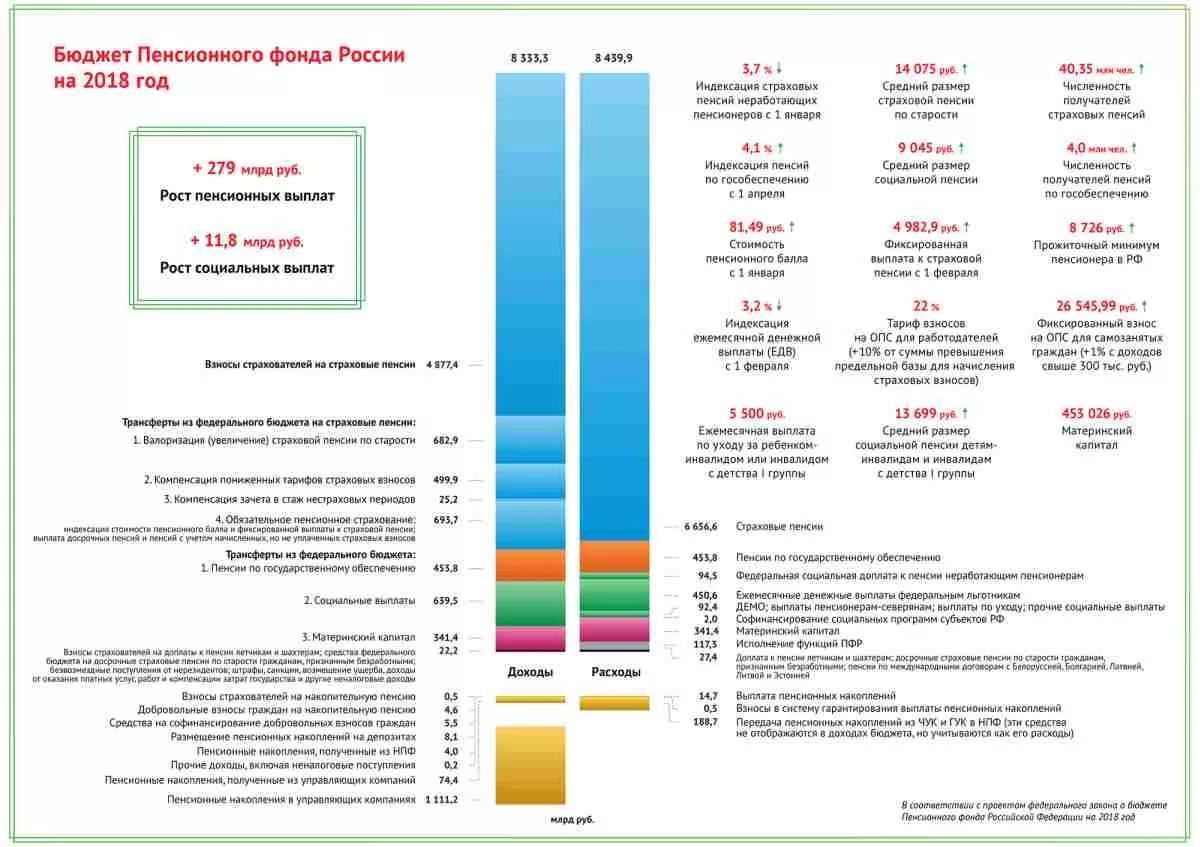 What measures did Putin propose to “soften” the pension reform - Vladimir Putin, Pension, Pension reform, news, Straight line, Opposition, Communists, Alexey Navalny, Longpost