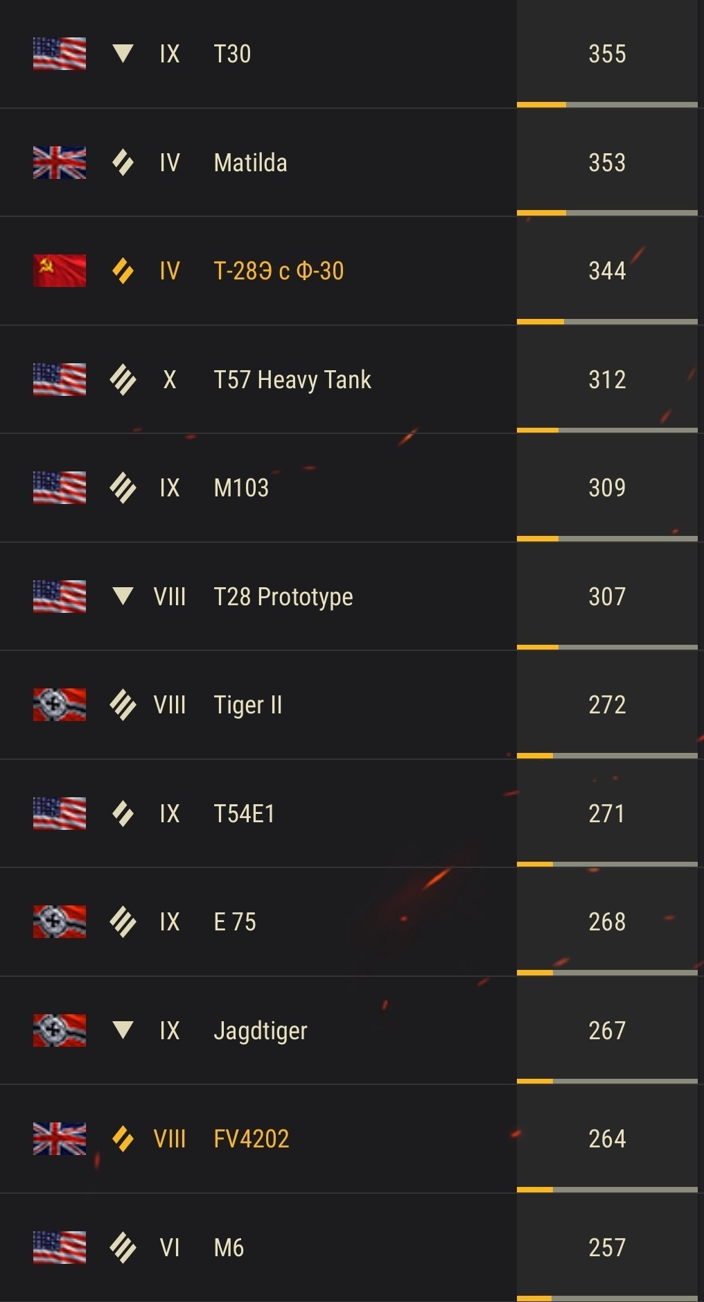 Rate acc wot (NOT FOR SALE) - My, World of tanks, Rate, Interesting to know, Account, Longpost