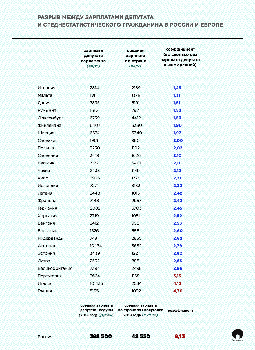 Russia is the birthplace of elephants and a unique pension reform - My, Absurd, Pension reform, Statistics, Longpost