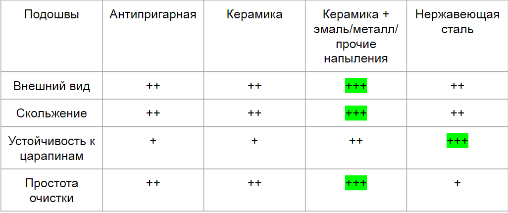 How to choose a normal iron - My, Purchase, Iron, Choice, Hyde, Longpost