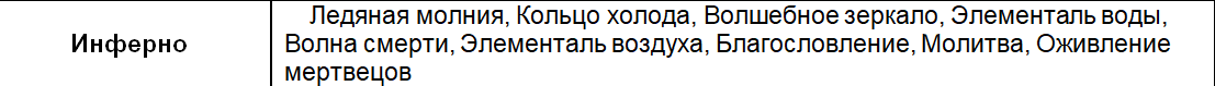 Инферно - явный аутсайдер или темная лошадка? - Моё, HOMM III, Hota, Совет, Инферно, Факты, Информация, Длиннопост