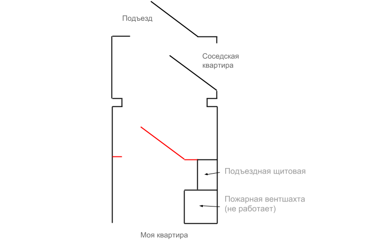 Сложности и ошибки ремонта в панельном доме. ч2. Перенос щитовой. - Моё, Ремонт, Ремонт квартир, Панельный щит, Электрощит, Длиннопост