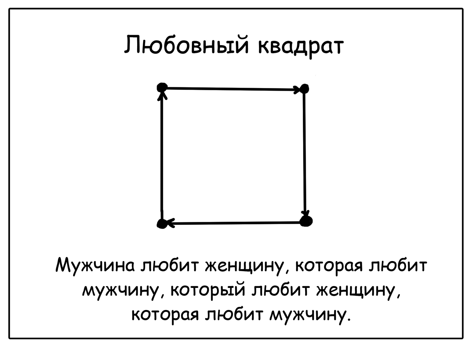 Квадратика это. Любовный квадрат. Техника любовный квадрат. Любовный квадрат привязка. Как сделать любовный квадрат.