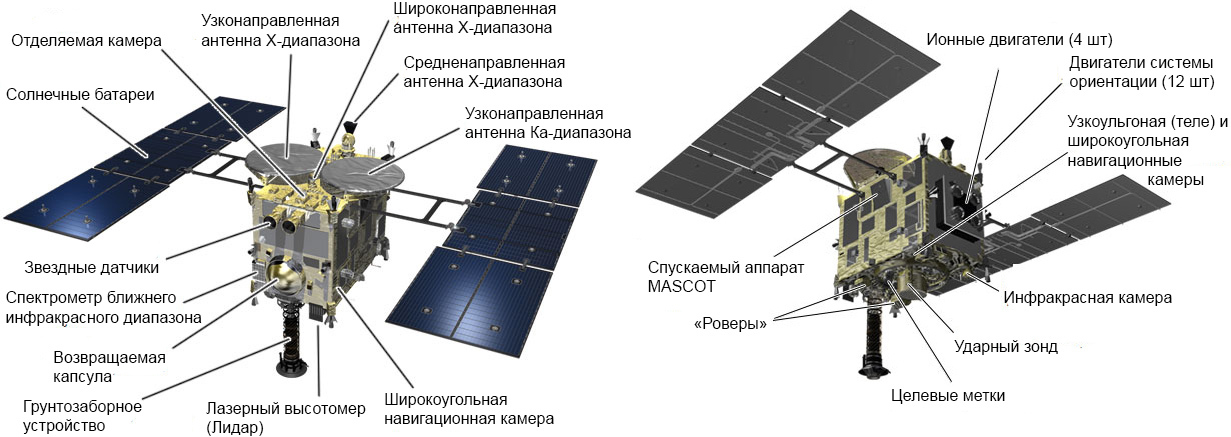 Japanese weeks in the asteroid belt - Japan, Itokawa, Hayabusa-2, Ryugu, GIF, Longpost, Asteroid Belt, Research, Space