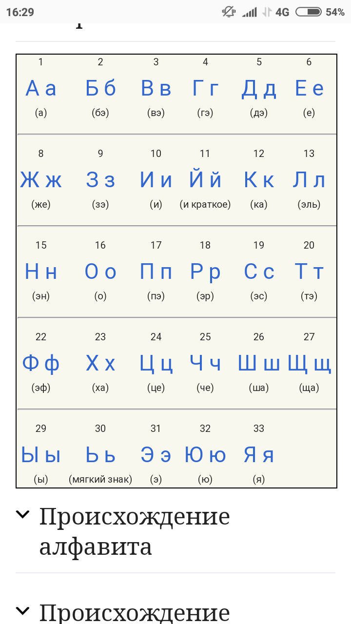 Достоверность Википедии. Нет 