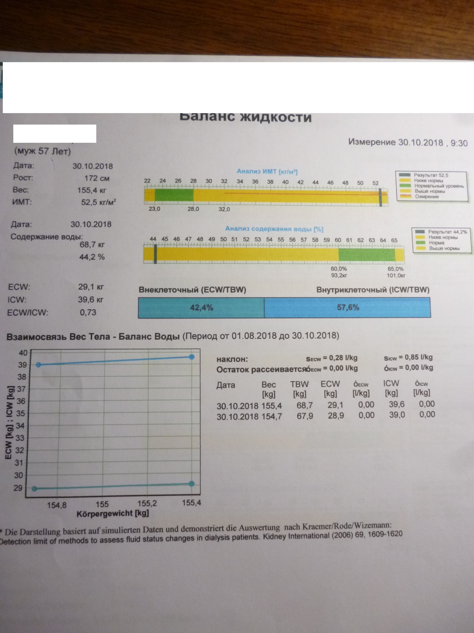 What do you lose: fat or muscle? - My, It Was-It Was, Slimming, , , lose weight, Video, Longpost, Compound