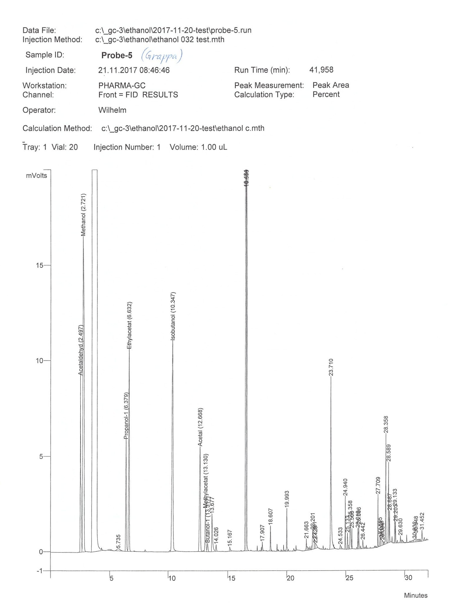 Christmas, gas chromatograph and alcohol. - My, New Year, Alcohol, Whiskey, Science and life, , Longpost