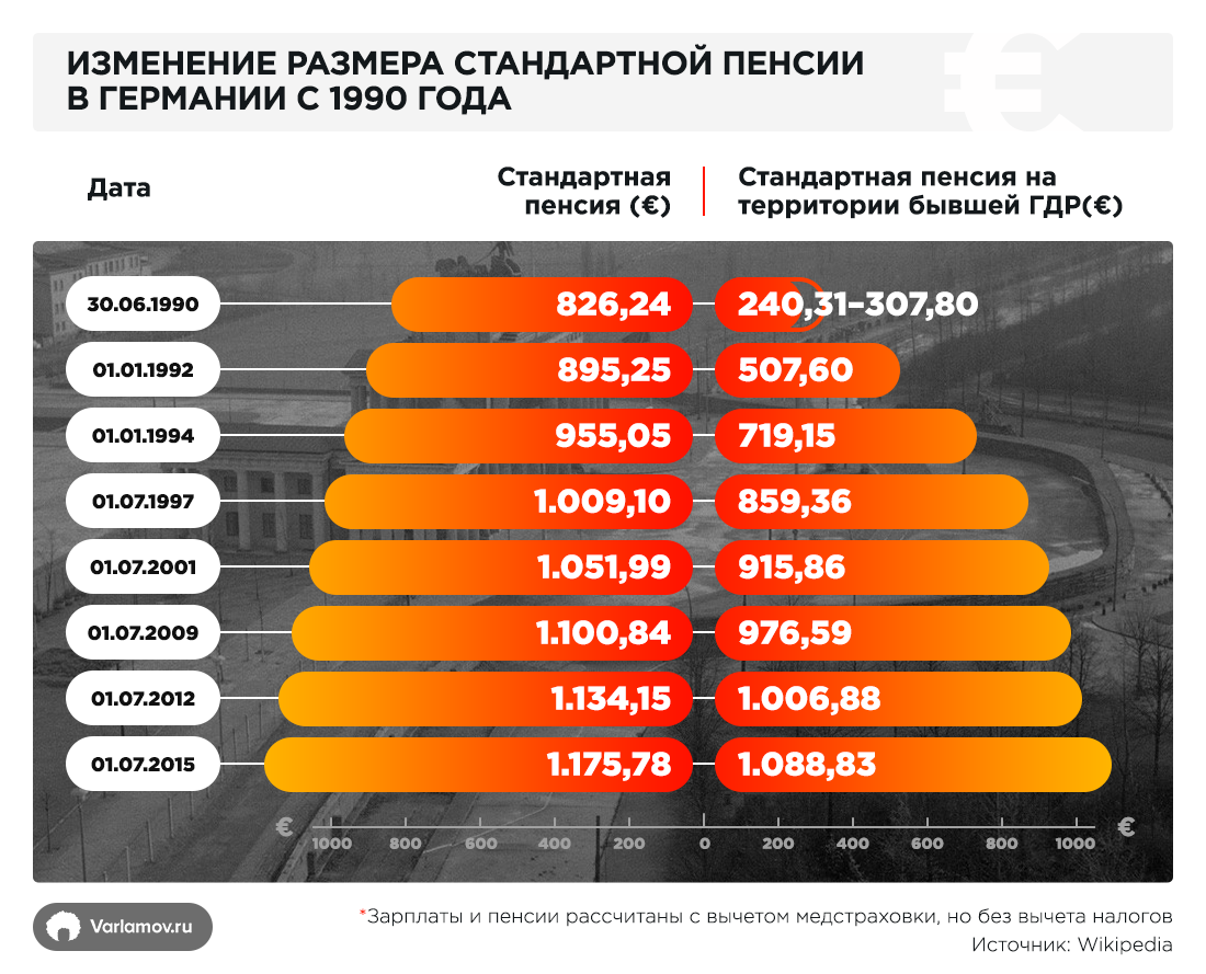 Is it possible to survive in Russia on 8 thousand rubles? - My, Pension, Ufa, Poverty, Bashkortostan, Retirees, Longpost