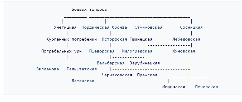 Where did the Slavs come from. - My, Origin, Indo-Europeans, , R1a, Story, Longpost