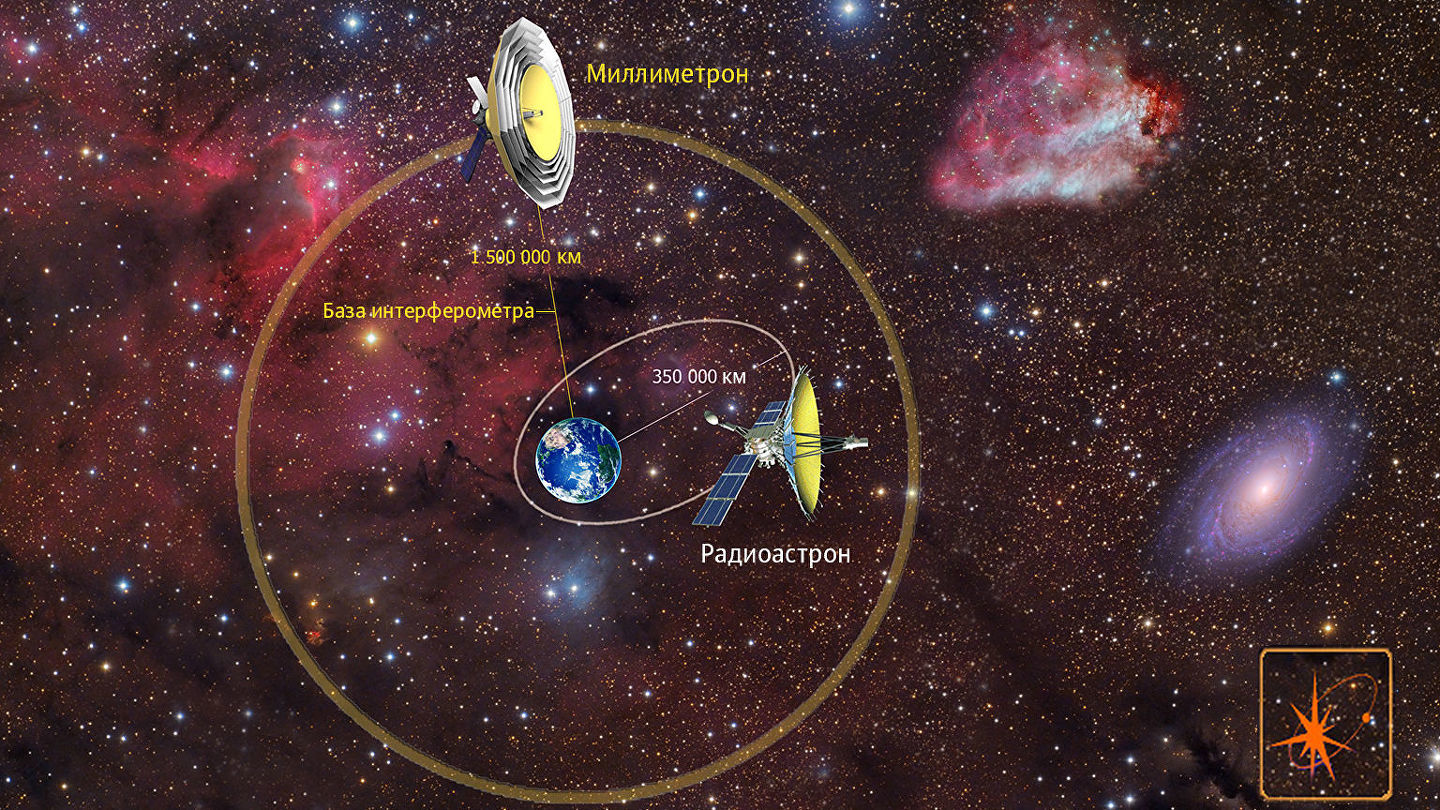 Gulliver of the Universe: scientists talked about the largest virtual telescope - Space, Space Observatory, Millimetron, , moon, radio astronomy, Research, Running, Longpost