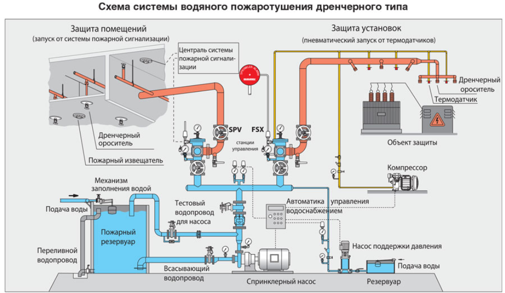 Fire extinguishing systems for merchant fleet ships - My, Fire, , Merchant Marine, Vessel, Mechanism, Longpost