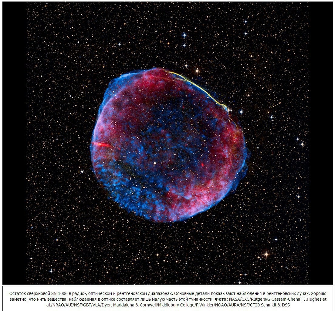 9 Supernovae - My, Space, The science, The photo, Search, Supernova, Longpost, Astronomy