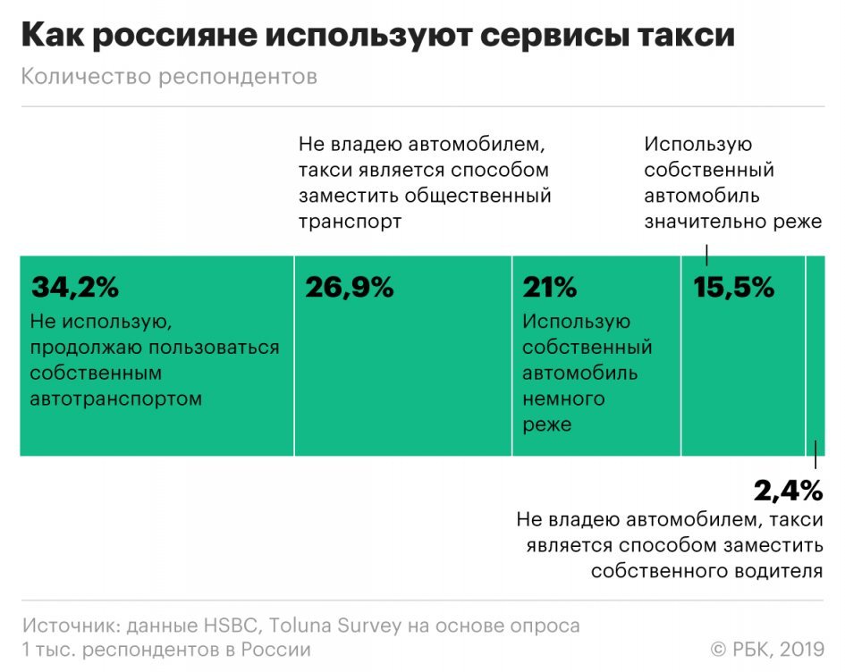 У беспилотников будет свое такси. - Такси, Беспилотник, Новости, Яндекс Такси, Технологии, Длиннопост, Беспилотные автомобили Яндекса