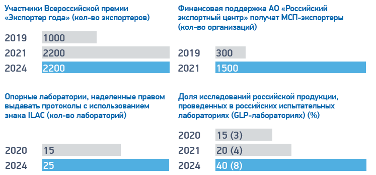 На национальные проекты потратят 25.7 трлн рублей - Россия, Деньги в бюджет, Экономика в России, Длиннопост, Политика, Деньги