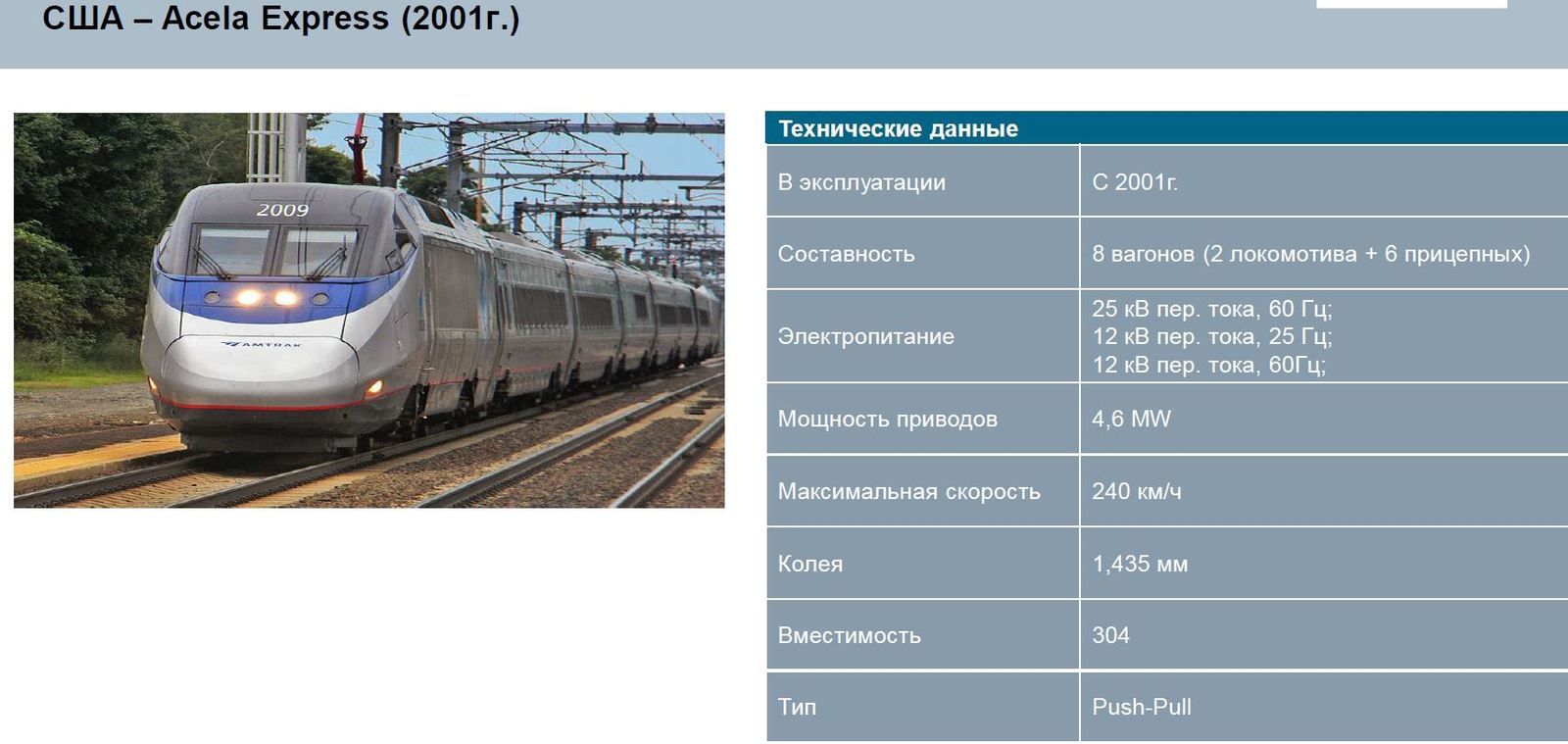 US high speed traffic. - Railway, High-speed trains, Longpost, USA