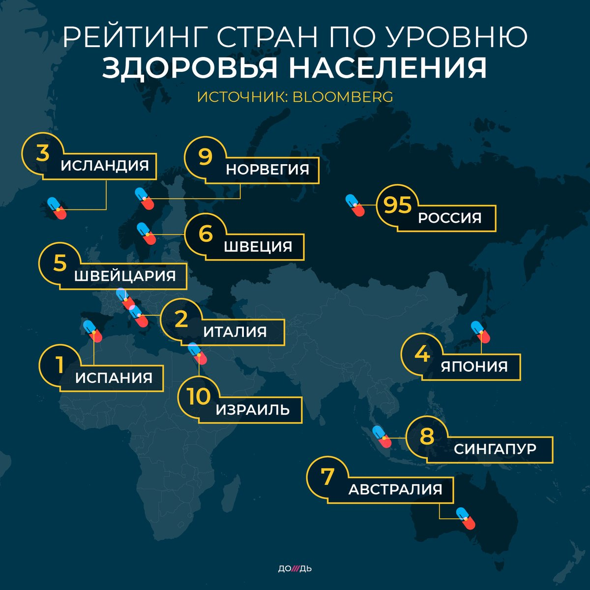 Россия в рейтинге здоровых стран оказалась между Кабо-Верде и Вануату - Здоровье, Достижение, Медицина