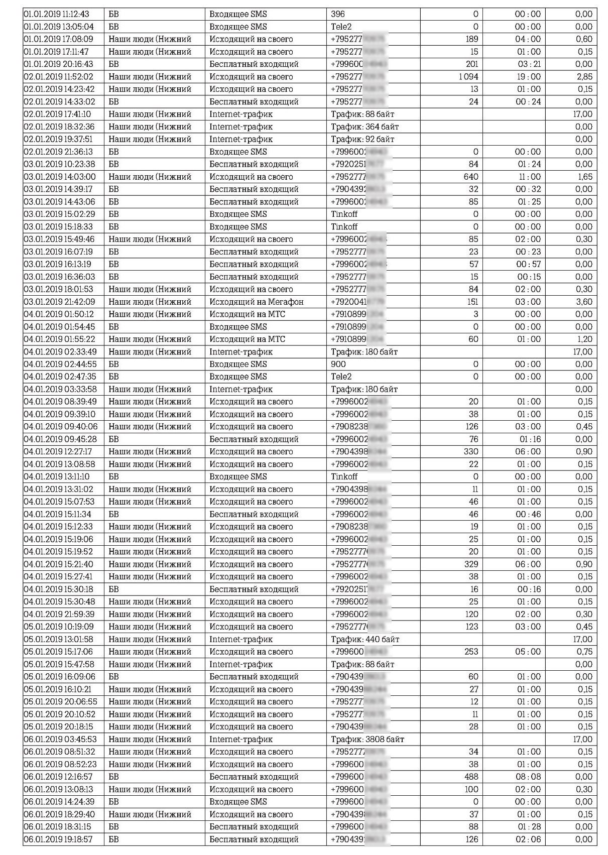 Крупный мобильный оператор России Теле2 похитил 58,8 млрд. рублей - Теле2, Мошенничество, Новости, Бизнес, Сотовые операторы, Длиннопост