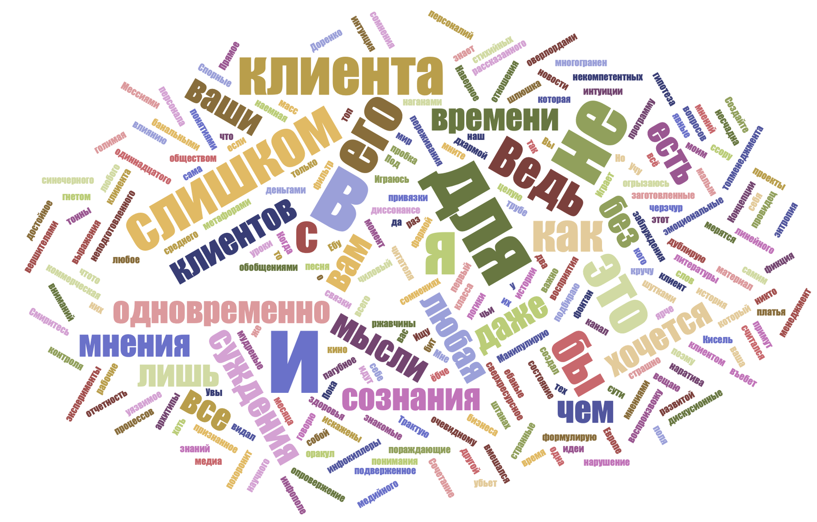 Confessions of a copywriter, speechwriter, commercial writer - My, Copywriting, Text, PR, Speechwriting, Clients, Confession, Thinking out loud, Writing, Thoughts