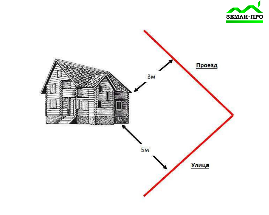 Сколько метров улица. Красные линии на земельном участке. Красные линии построек на участке. Размещение построек на участке красная линия. Границы участка при строительстве.