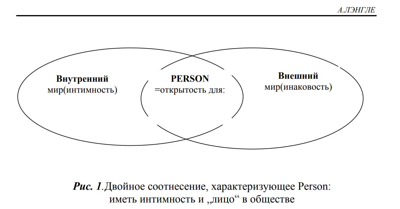 GREAT LONELINESS. Narcissism (part 2) - Existentialism, Existence, Langle, Narcissism, Narcissus, Psychology, Psychotherapy, Self-esteem, Longpost