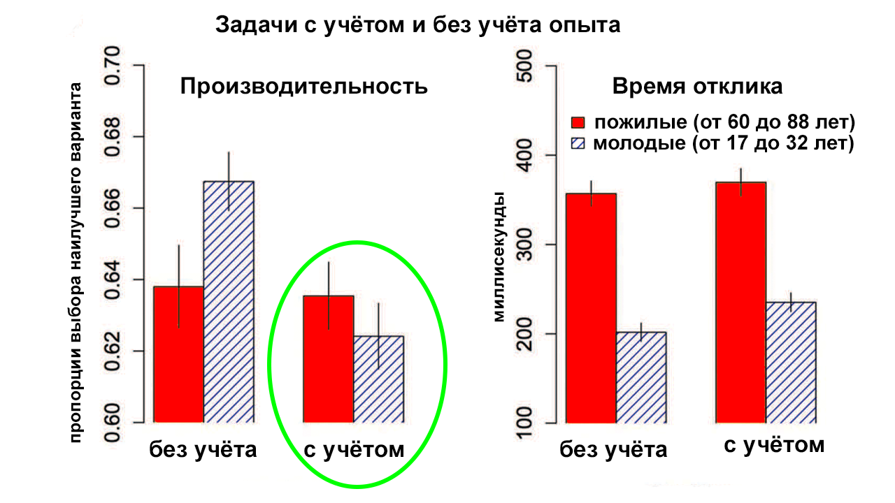 Почему с возрастом время летит всё быстрее, с точки зрения физики - Моё, Наука, Физика, Мозг, Время, Время летит, Ощущение времени, Зрение, Старение, Видео, Гифка, Длиннопост