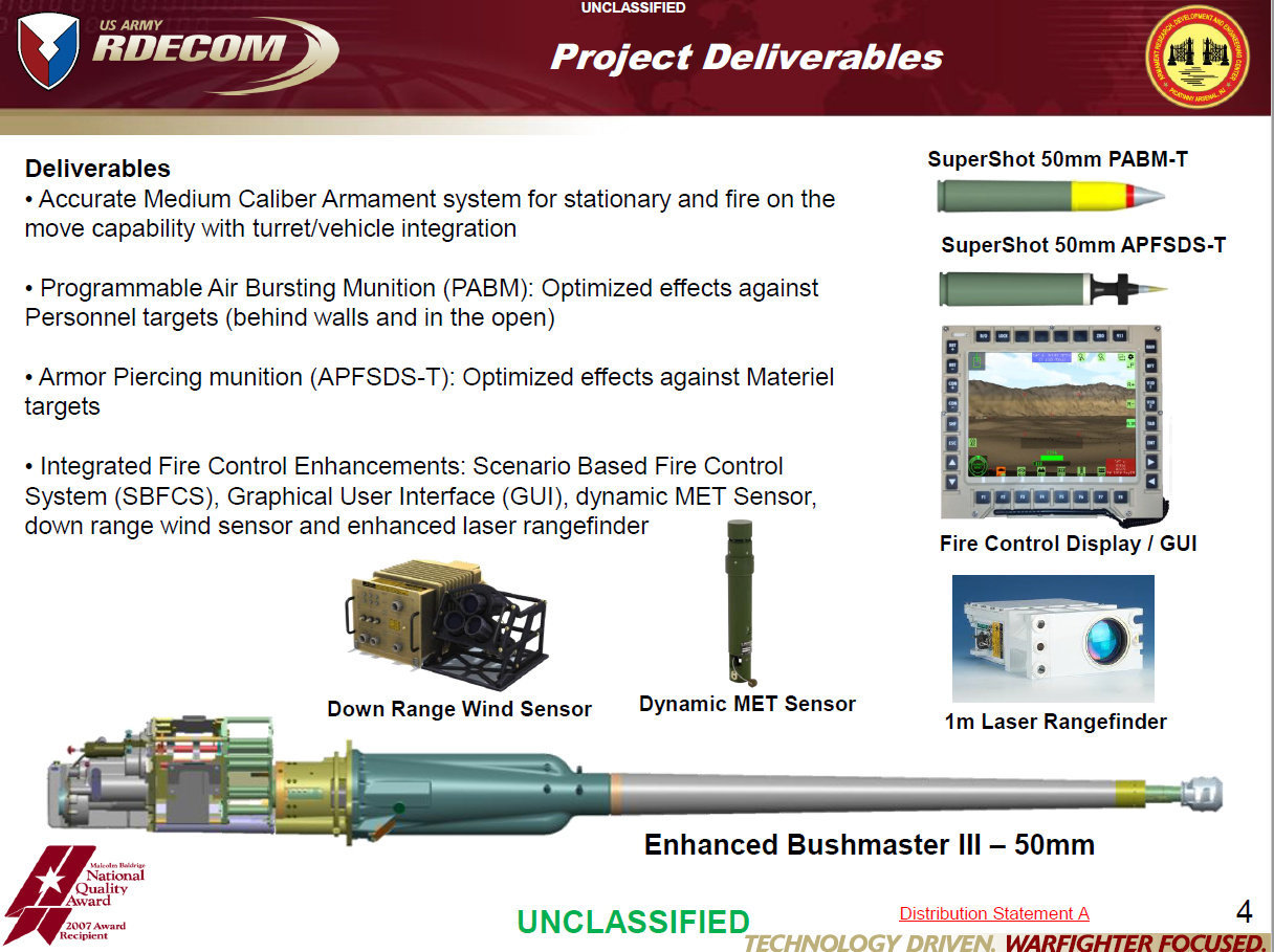 50mm Enhanced Bushmaster III cannon - Armament, A gun, Bushmaster, Northrop Grumman, USA, Longpost