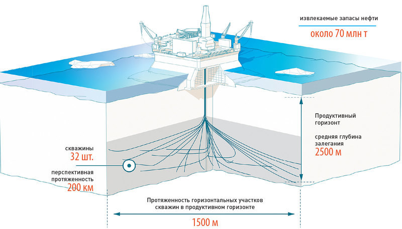 Oil-drinking roots: how Russia's black gold is mined. - Oil, Oil production, Popular mechanics, Longpost