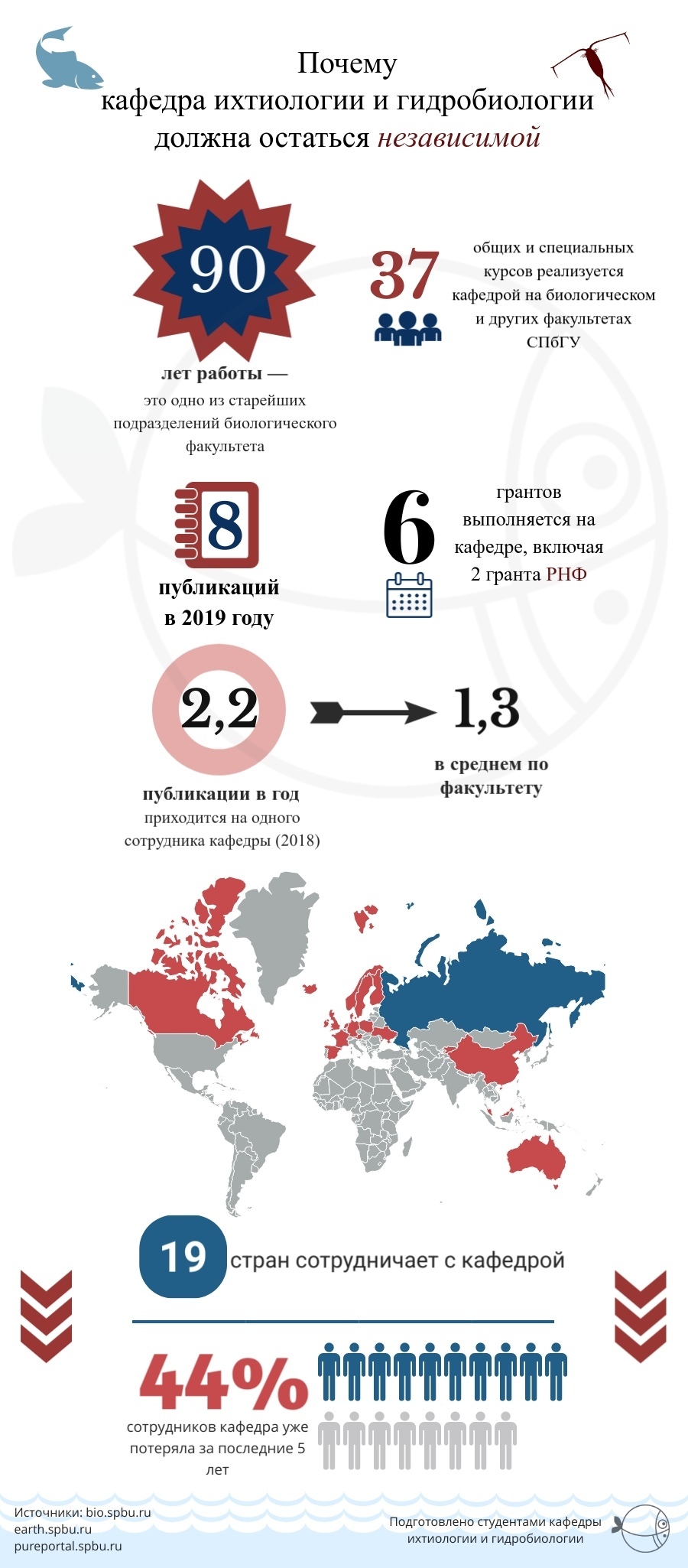 Lies at St Petersburg University - SPbSU, Biofaculty, Longpost, No rating, , Video, Negative