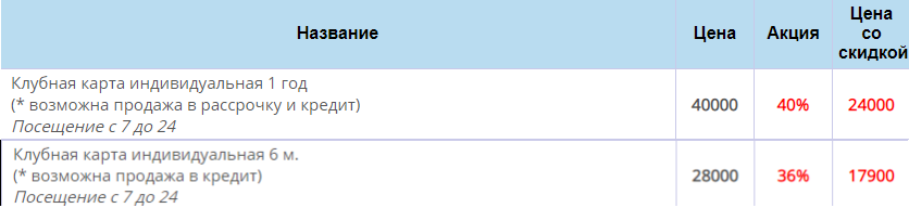 Досрочное расторжение договора с фитнес-клубом - Моё, Юридическая консультация, Юридическая помощь, Расторжение договора, Фитнес, Длиннопост