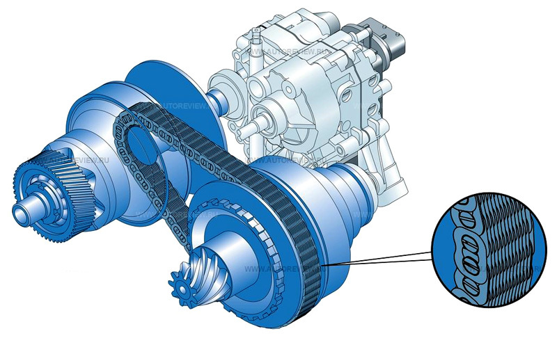 Gearbox selection. - Auto, Transmission, Mechanics, Longpost