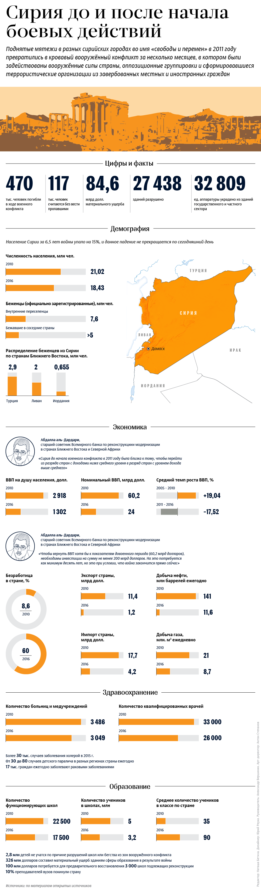 Russia leases Tartus in Syria for 49 years - Politics, Russia, Syria, Tartus, Rent, Longpost