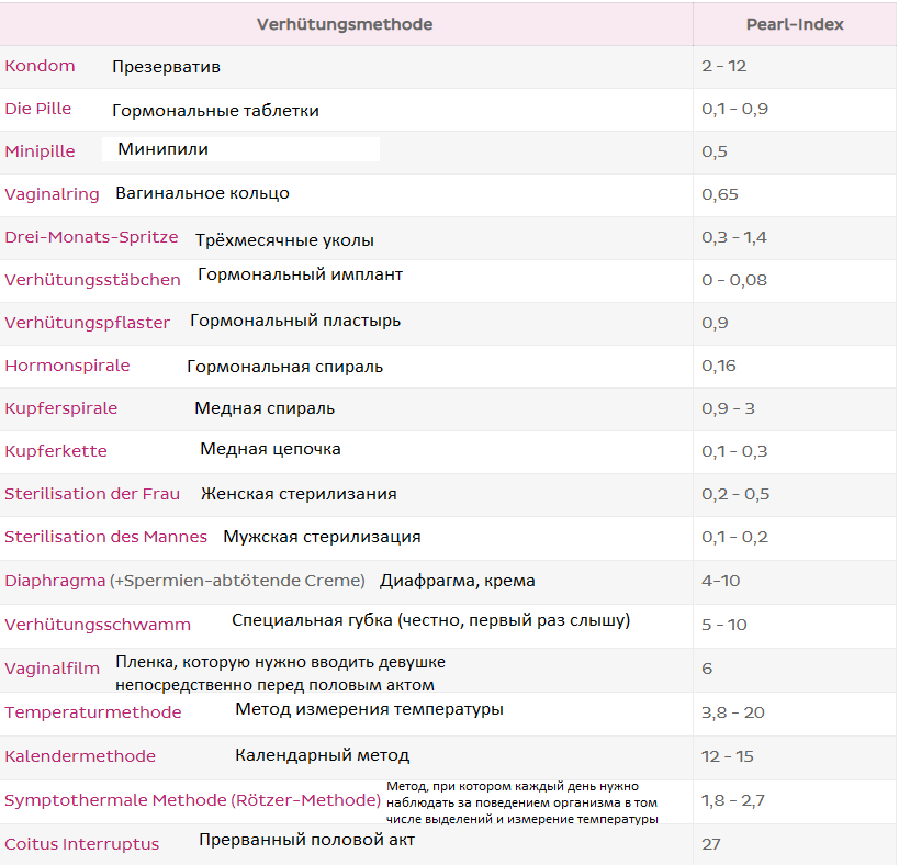 Медная цепочка как способ конрацепции - мой отзыв - Моё, Конрацепция, Длиннопост, Личный опыт