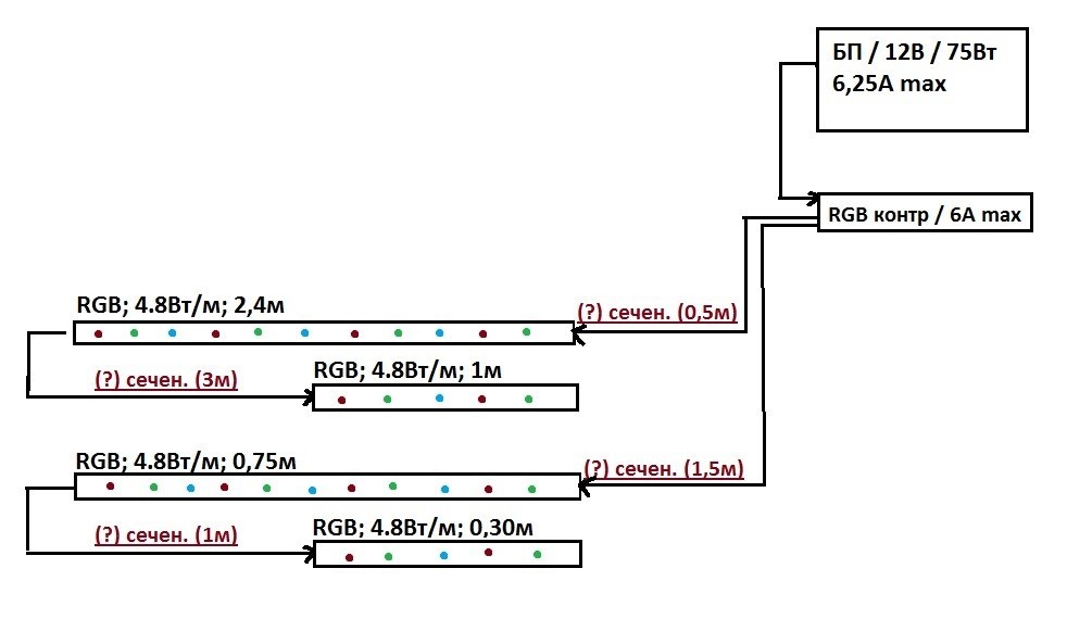 Сечение кабеля для RGB с/д ленты. - Моё, Rgb, Светодиодная лента, Кабель, Сечение, Блок питания