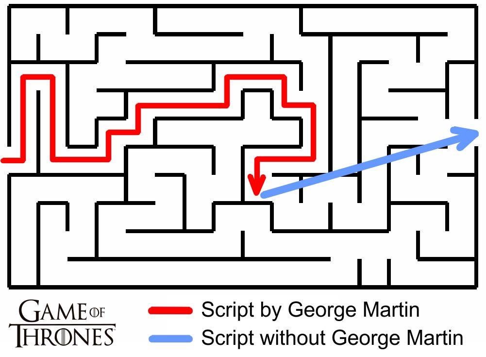 Сценарий Игры престолов. - Игра престолов, Джордж Мартин, Игра престолов 8 сезон, Сценарий