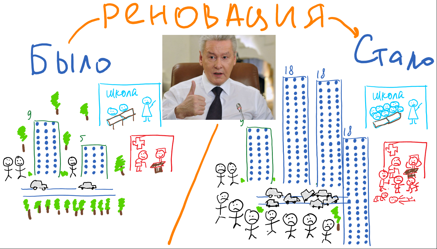 Renovation - the way to the #@% future - My, Moscow, Sergei Sobyanin, Renovation, Anthill