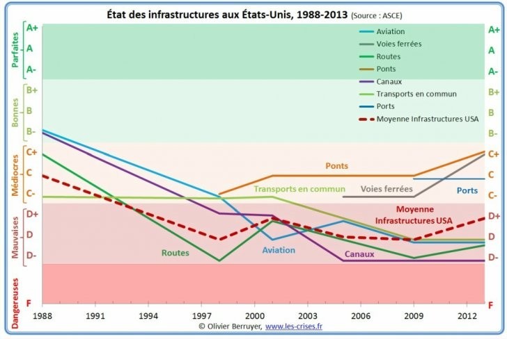 How fast is the US highway network degrading? - USA, , Russia, Problem, Fools and roads, Longpost, Tag