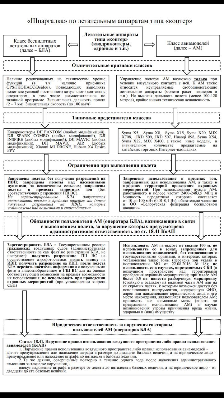 A brief guide to the use of model aircraft and UAVs on the territory of the Republic of Belarus - Aviation, Republic of Belarus, Belarus, Drone, Aircraft modeling, Law