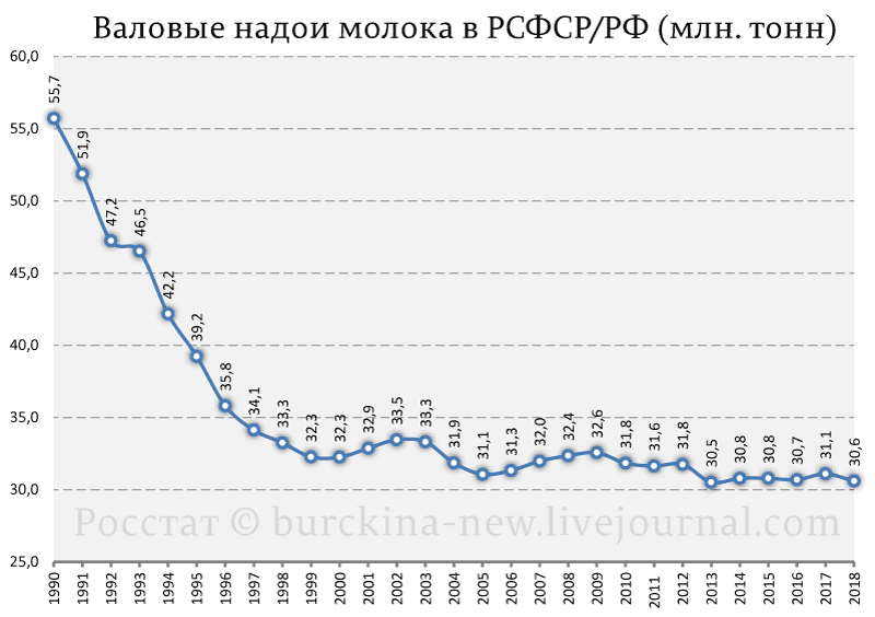 Молоко в СССР | Пикабу