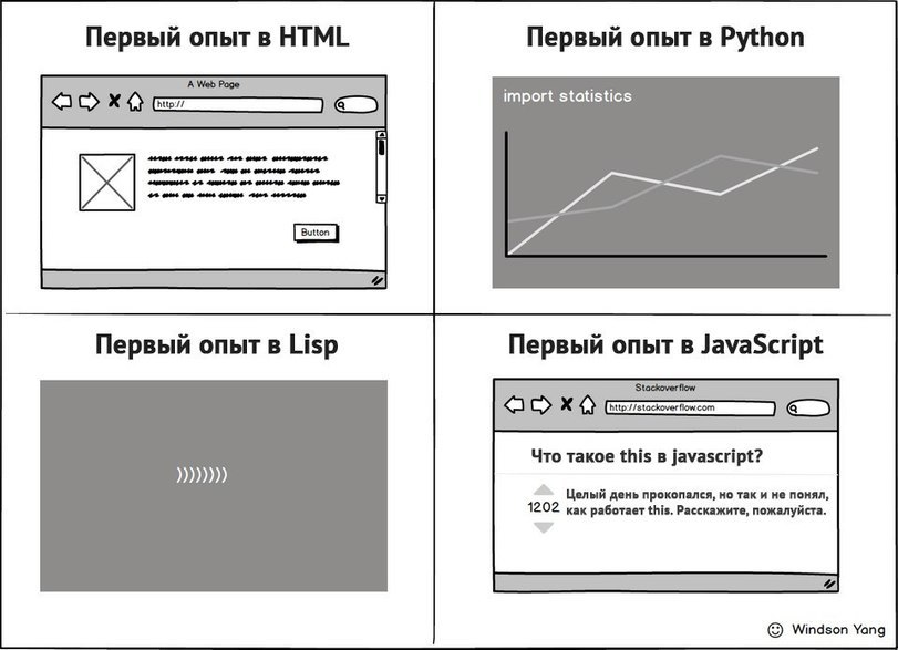 Первый опыт - Язык разметки, HTML, Lips, Javascript, Python