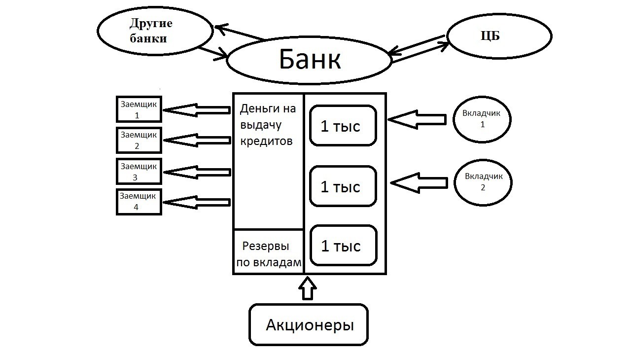 Процент по кредиту Сбербанка это такая форма ненависти банка к населению? - Моё, Финансы, Экономика, Экономика в России, Деньги, Длиннопост