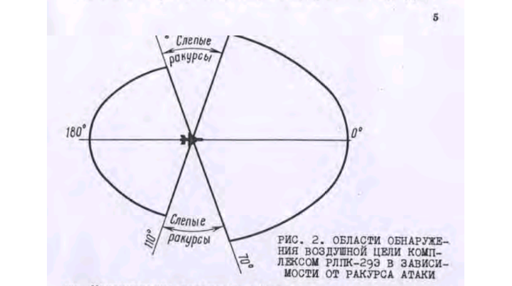 Combat use of the MiG-29 - My, Military aviation, MiG-29, Airplane, Fighter, Pilots, Interception, Longpost