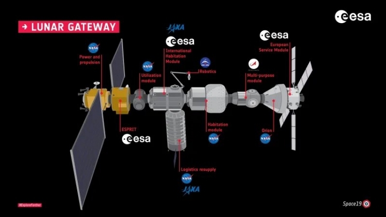 NASA и ESA определились по поводу орбиты окололунной станции Gateway - Космос, NASA, Esa, Jaxa, Роскосмос, Gateway, Луна, Видео