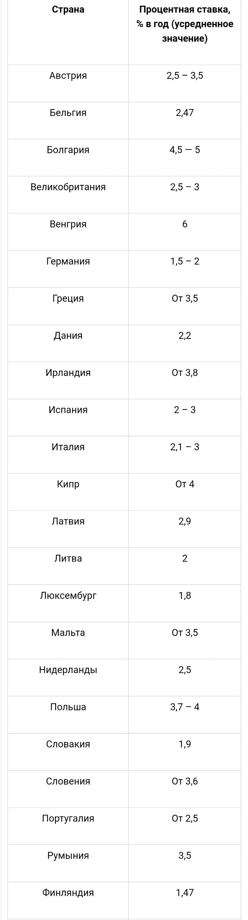 Ну почемуууу или какого рожна? - Моё, Ипотека, Банк, Европа, Ставки, Ограбление, Видео, Мат, Длиннопост